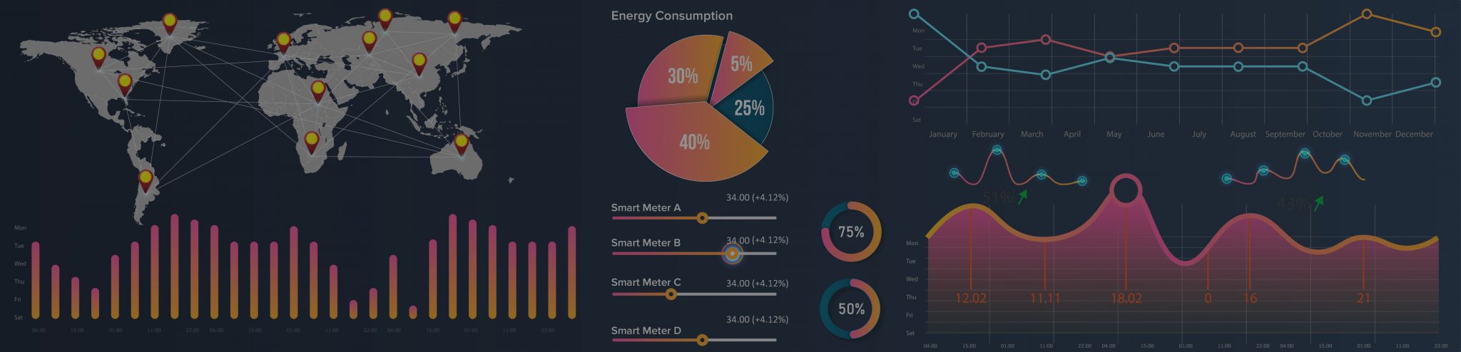 IoT data visualization software