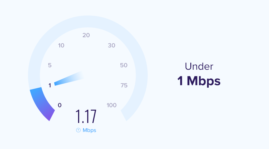 live streaming bandwidth under 1mbps