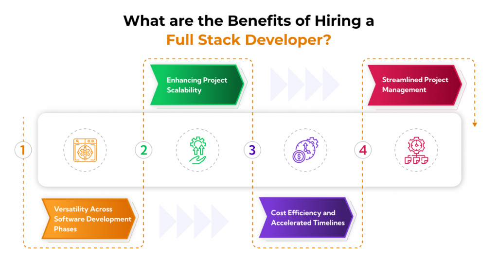 Hiring full stack developer