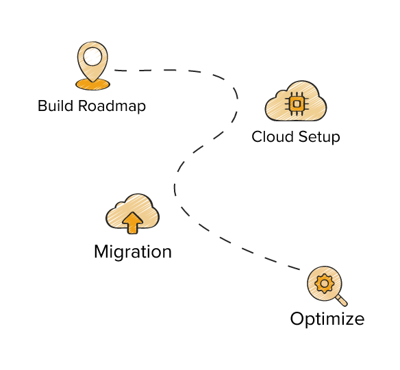 Cloud Migration to SaaS