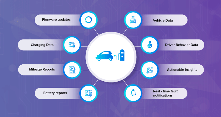 Smart Electric vehicle dashboard