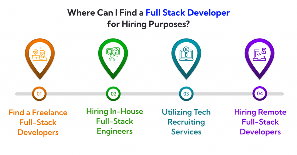 full stack developer hiring model