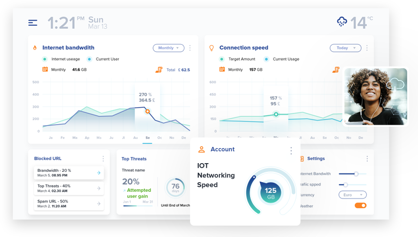 IoT solution implementation