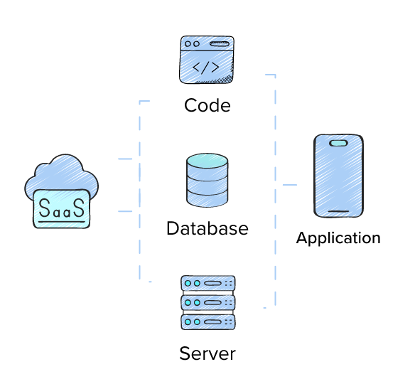 Multi-Tenant Architecture