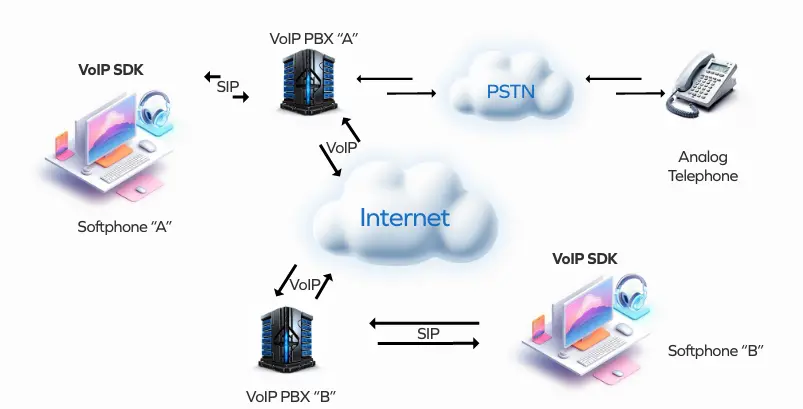 internet calling india