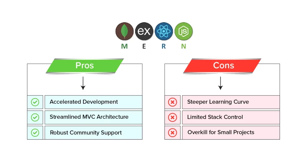 mern stack developer vs full stack developer