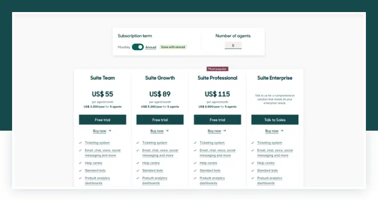 contact center platforms